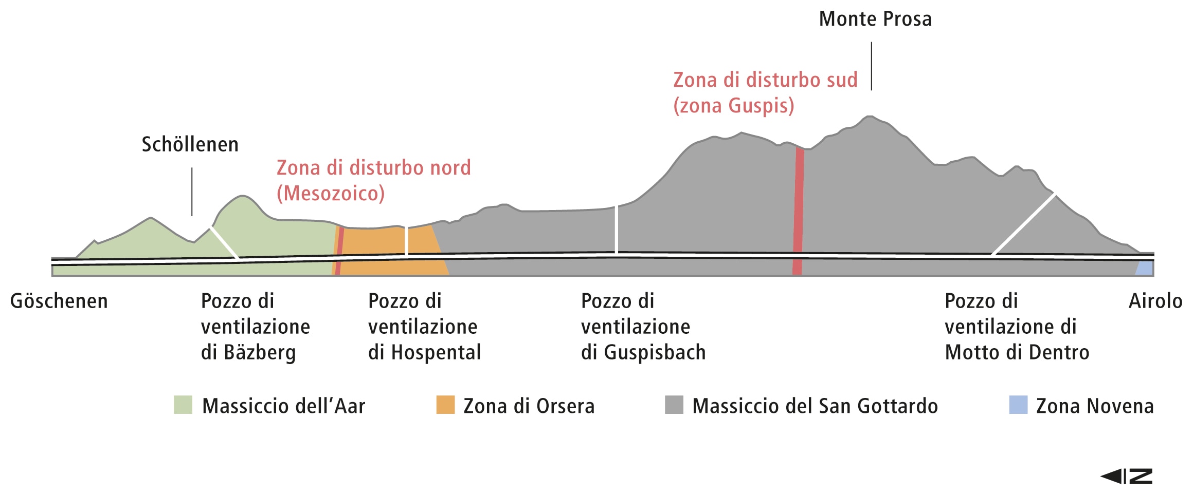 Un illustrazione mostra le diverse fasce geologiche del massiccio.