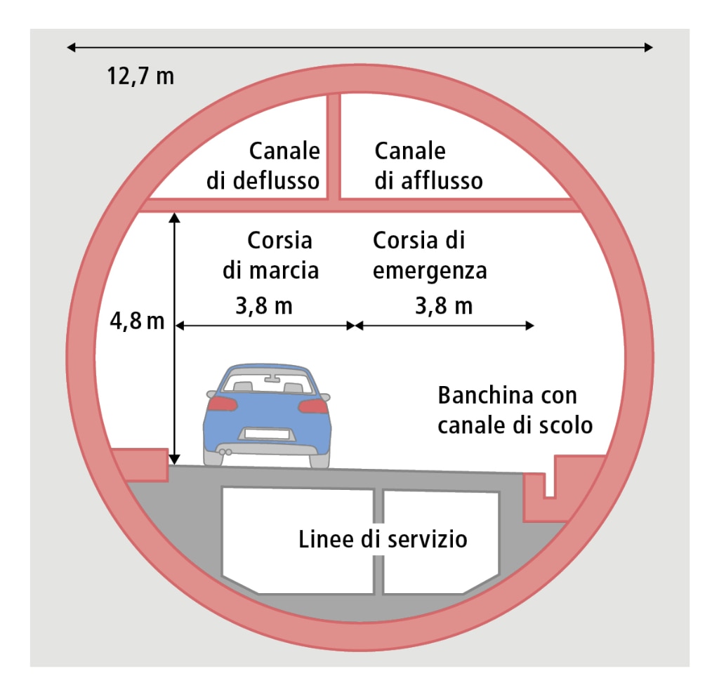 (illustrazione) Sezione di scavo del tunnel con suddivisione degli spazi e misure.