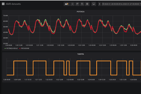 Schermata di un software con sfondo nero e due grafici (consumi/cambio di tariffa) con tempo sull asse x