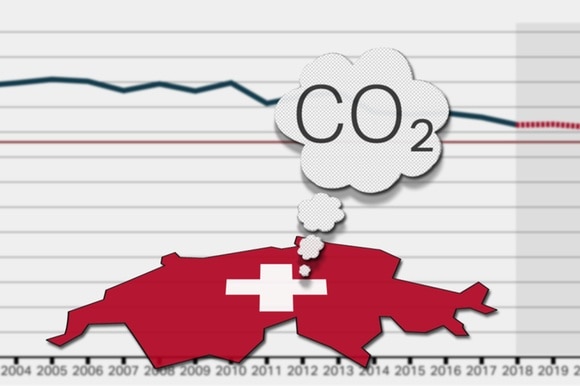 CO2 emissions
