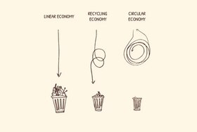 Illustrazione che mostra le differenze tra economia lineare, del riciclo e circolare.