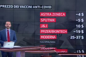 Conduttore di TG con, alle sue spalle, tabella dei prezzi stimati delle dosi di 5 diversi vaccini