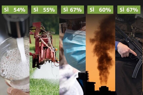 Cinque immagini simboliche dei temi in votazione (acqua, pesticidi, mascherine, emissioni serra, polizia) con percentuali